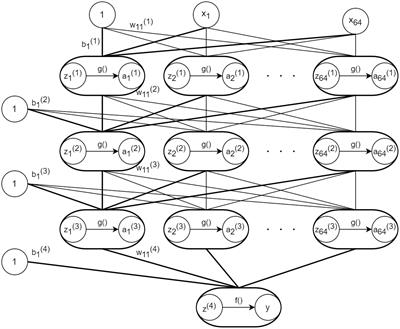 Analysis of influencing factors and prediction of China’s Containerized Freight Index